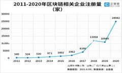 下面是一个的以及相关内