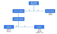 苹果手机tpWallet打不开薄饼