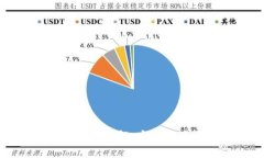 TP钱包密码格式详解：安全